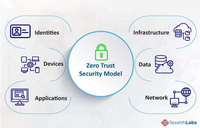 zero-trust-security-model-process.jpg